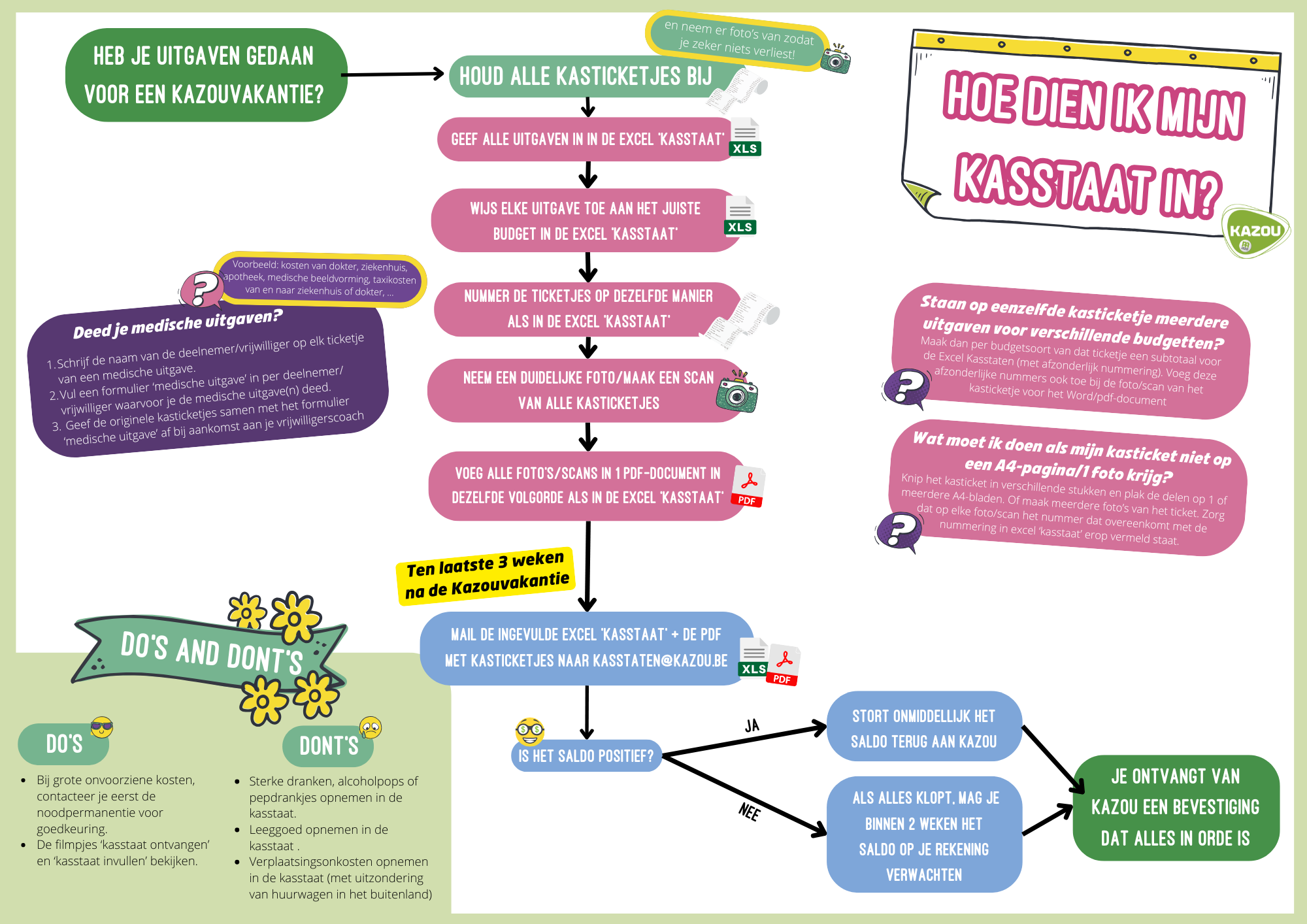 Flow kasstaat vrijwilliger 2025